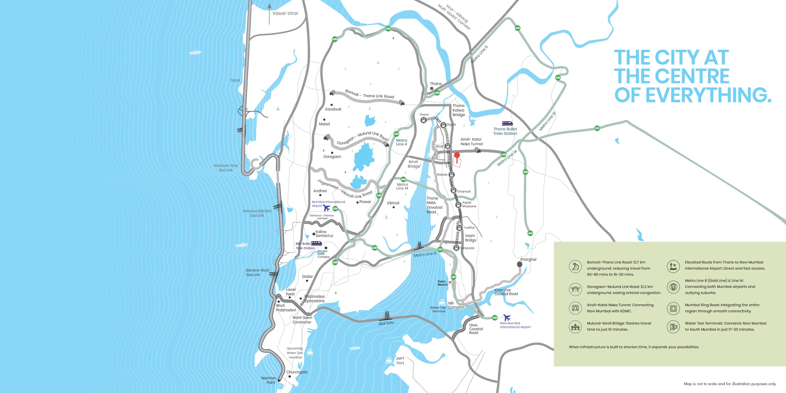 Connectivity Map of Sector Zero